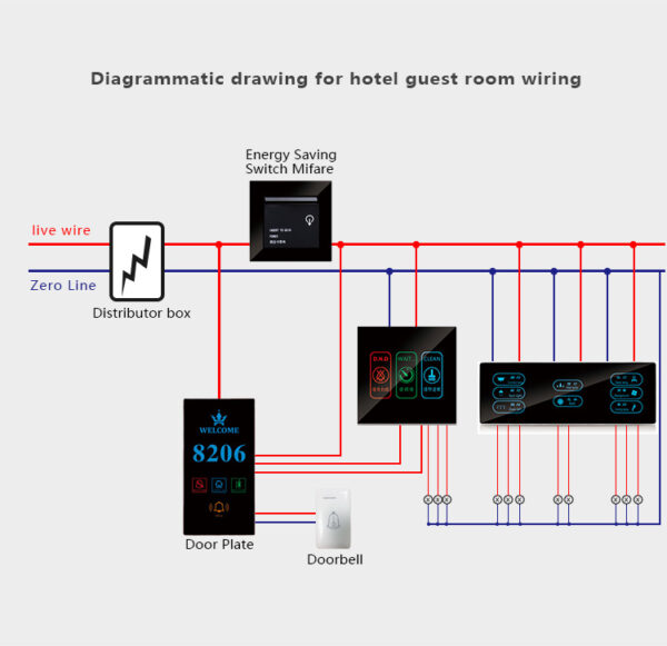 ORBITA TSS-40 Touch Screen Switch