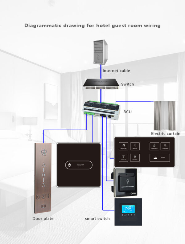 1-220621104519618 ORBITA Touch Screen Hotel Switch